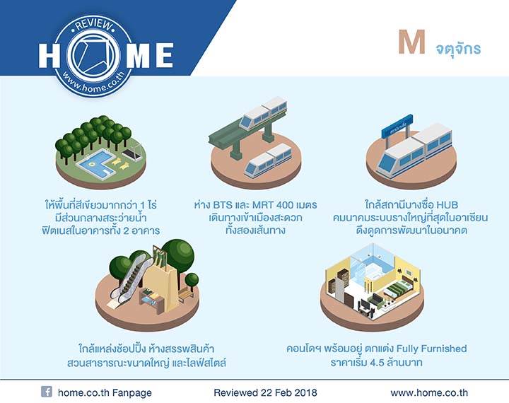 รีวิวคอนโด เอ็ม จตุจักร ใกล้ BTS และ MRT จตุจักร 400 เมตร รีวิวคอนโด เอ็ม จตุจักร ใกล้ BTS และ MRT จตุจักร 400 เมตร