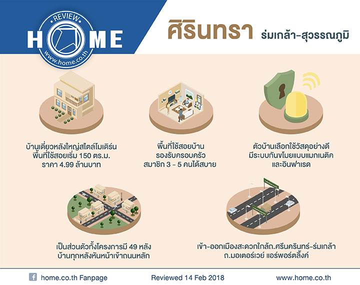 รีวิวบ้านศิรินทรา ร่มเกล้า-สุวรรณภูมิ บ้านเดี่ยวหลังใหญ่ รีวิวบ้านศิรินทรา ร่มเกล้า-สุวรรณภูมิ บ้านเดี่ยวหลังใหญ่