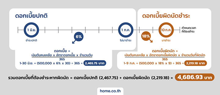 5 หลุมพราง “เงินกู้บ้าน” ที่คุณอาจยังไม่รู้ 5 หลุมพราง “เงินกู้บ้าน” ที่คุณอาจยังไม่รู้