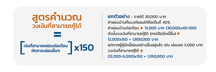 กู้ซื้อบ้านไม่ยากถ้าเตรียมตัวมาดี กู้ซื้อบ้านไม่ยากถ้าเตรียมตัวมาดี