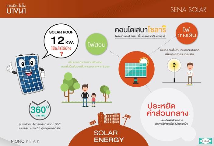 รีวิวคอนโด นิช โมโน พีค บางนา ใกล้รถไฟฟ้าสายสีเหลือง