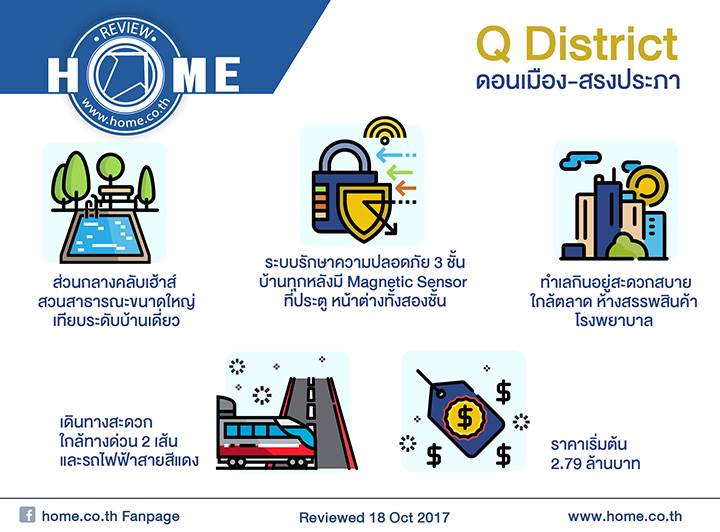 รีวิวทาวน์โฮม กัสโต้ ดอนเมือง-สรงประภา ใกล้ทางด่วนทั้งอุดรรัถยา ดอนเมืองโทลล์เวย์ รีวิวทาวน์โฮม กัสโต้ ดอนเมือง-สรงประภา ใกล้ทางด่วนทั้งอุดรรัถยา ดอนเมืองโทลล์เวย์