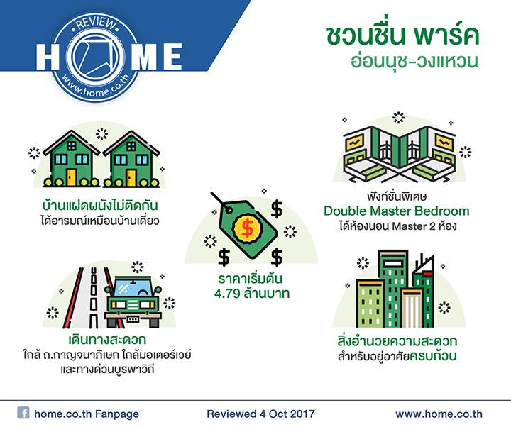 รีวิวบ้านแฝด ชวนชื่น พาร์ค อ่อนนุช-วงแหวน ผนังไม่ติดกัน ได้อารมณ์เหมือนบ้านเดี่ยว รีวิวบ้านแฝด ชวนชื่น พาร์ค อ่อนนุช-วงแหวน ผนังไม่ติดกัน ได้อารมณ์เหมือนบ้านเดี่ยว