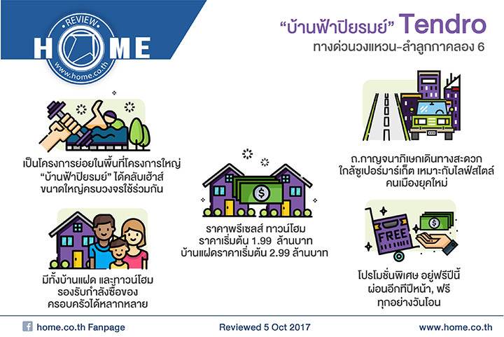 รีวิวบ้านฟ้าปิยรมย์ เทนโดร ใกล้ทางด่วนวงแหวน-ลำลูกกา คลอง 6 รีวิวบ้านฟ้าปิยรมย์ เทนโดร ใกล้ทางด่วนวงแหวน-ลำลูกกา คลอง 6