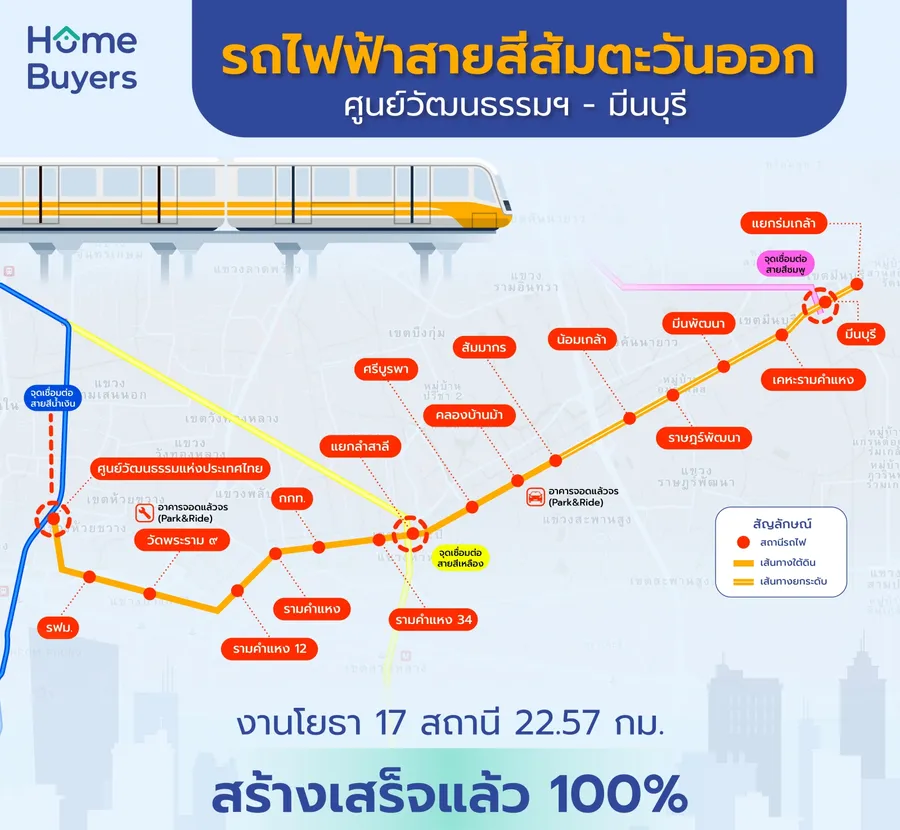 ทำความรู้จักรถไฟฟ้าสายสีส้มตะวันออก ศูนย์วัฒนธรรมฯ - มีนบุรี วิ่งผ่านหน้ารามคำแหง