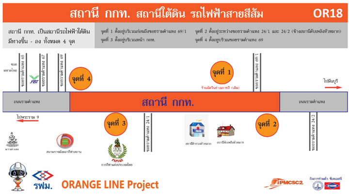 ทำความรู้จักรถไฟฟ้าสายสีส้มตะวันออก ศูนย์วัฒนธรรมฯ - มีนบุรี วิ่งผ่านหน้ารามคำแหง
