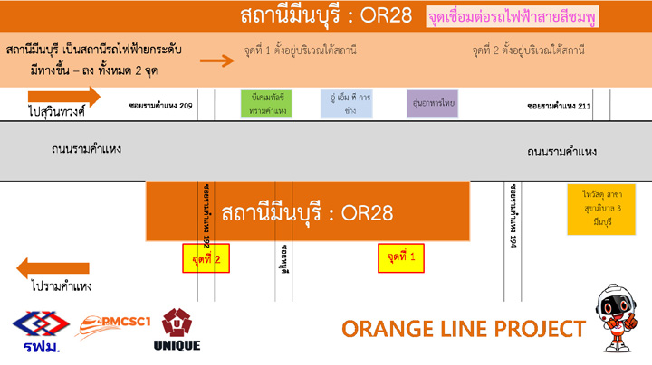 ทำความรู้จักรถไฟฟ้าสายสีส้มตะวันออก ศูนย์วัฒนธรรมฯ - มีนบุรี วิ่งผ่านหน้ารามคำแหง