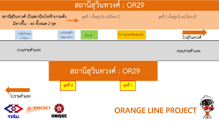 ทำความรู้จักรถไฟฟ้าสายสีส้มตะวันออก ศูนย์วัฒนธรรมฯ - มีนบุรี วิ่งผ่านหน้ารามคำแหง
