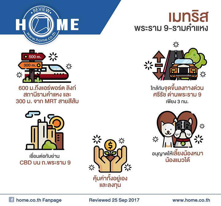 รีวิวคอนโด เมทริส พระราม 9-รามคำแหง 600 ม. ถึงแอร์พอร์ต ลิงก์ สถานีรามคำแหง รีวิวคอนโด เมทริส พระราม 9-รามคำแหง 600 ม. ถึงแอร์พอร์ต ลิงก์ สถานีรามคำแหง