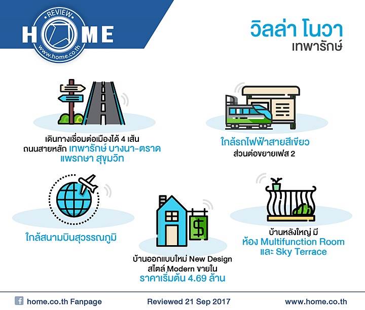 รีวิวบ้าน วิลล่า โนวา เทพารักษ์ เชื่อมต่อเมืองได้ 4 เส้นถนนสายหลัก รีวิวบ้าน วิลล่า โนวา เทพารักษ์ เชื่อมต่อเมืองได้ 4 เส้นถนนสายหลัก