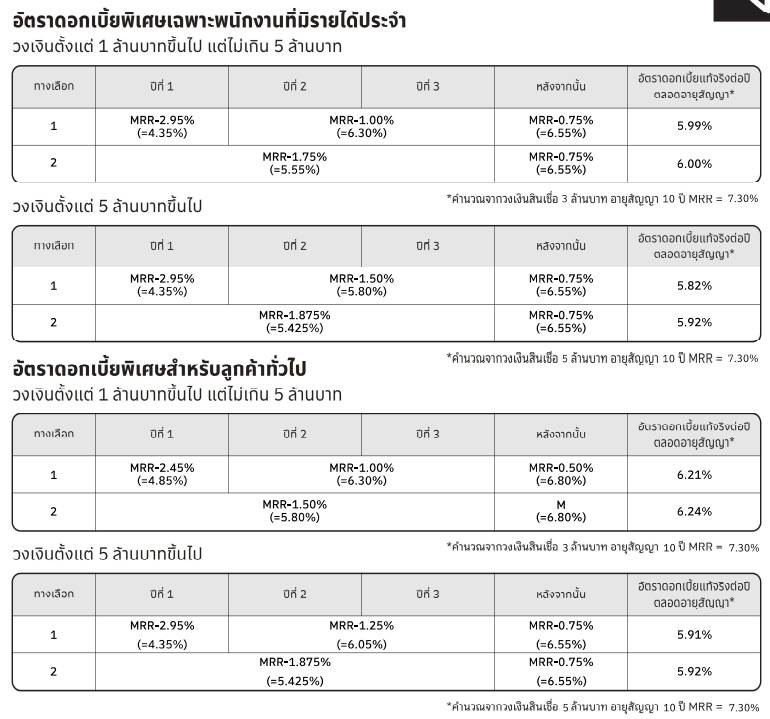 สินเชื่อบ้านบัวหลวง ธนาคารกรุงเทพ อัพเดทล่าสุด ตุลาคม 2566 สินเชื่อบ้านบัวหลวง ธนาคารกรุงเทพ อัพเดทล่าสุด ตุลาคม 2566