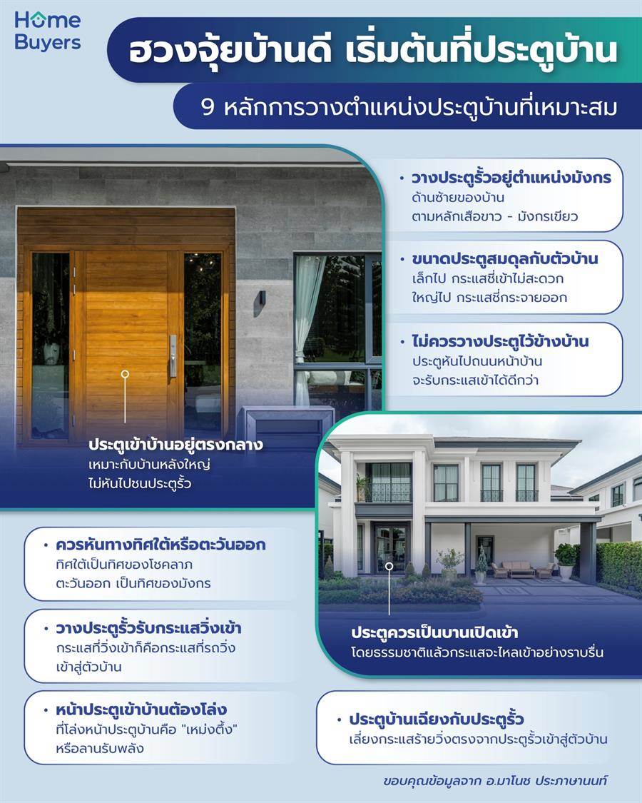 10 ข้อบัญญัติเกี่ยวกับประตูบ้านตามหลักฮวงจุ้ย 10 ข้อบัญญัติเกี่ยวกับประตูบ้านตามหลักฮวงจุ้ย