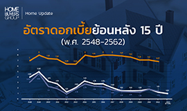 อัพเดทอัตราดอกเบี้ยบ้าน