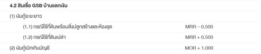 เปลี่ยน “บ้าน” เป็น “เงิน” แบงก์ไหนน่าสนใจที่สุด??