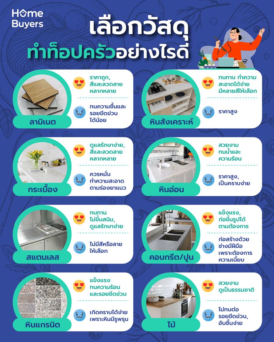 วัสดุท็อปเคาน์เตอร์ครัว เลือกอย่างไรให้ใช้งานได้นาน