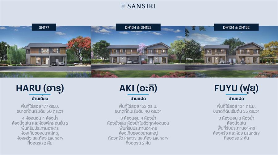 “แสนสิริ” ปั้นแบรนด์ “อณาสิริ” มิกซ์โปรดักต์ บ้านเดี่ยว บ้านแฝด ทาวน์โฮม เตรียมเปิด 4 โครงการใหม่ ราคา 2-6 ลบ.