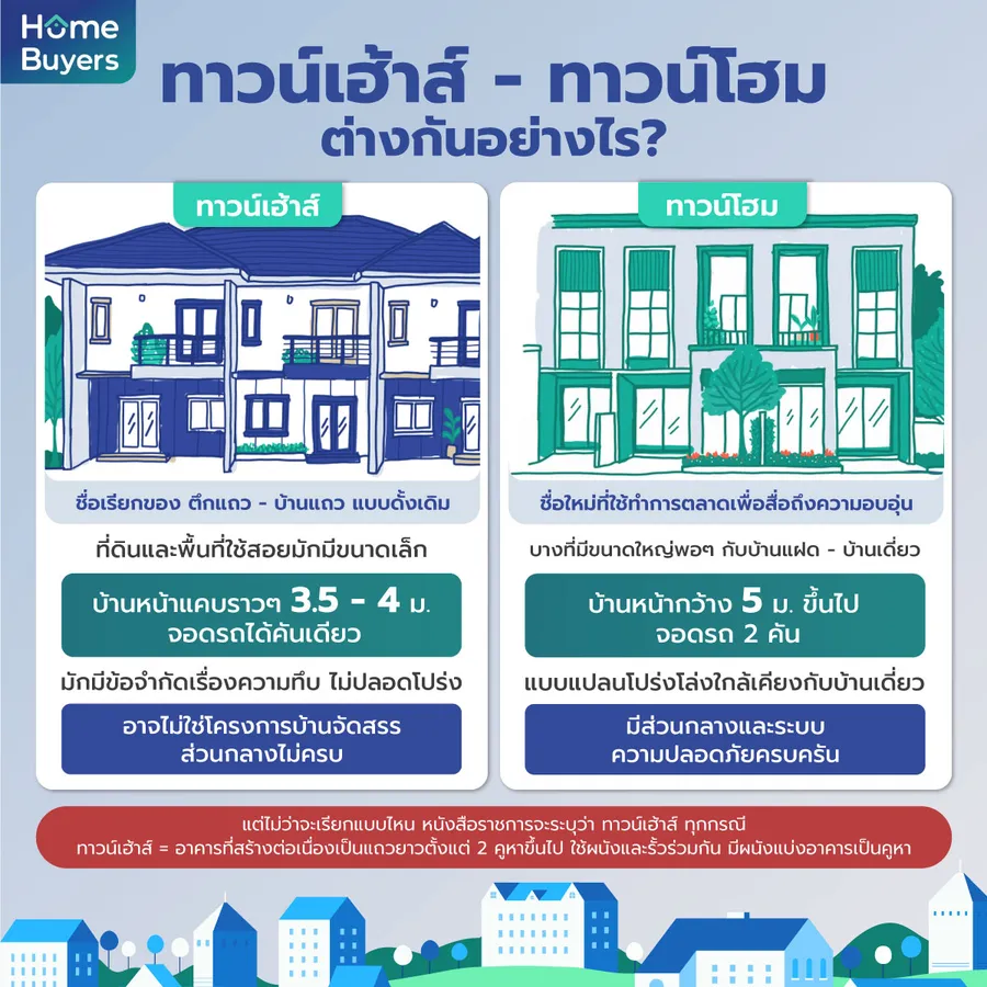 ทาวน์โฮมกับทาวน์เฮ้าส์ต่างกันอย่างไร?
