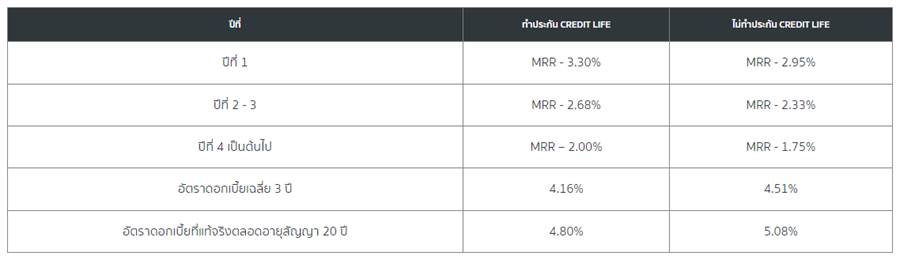 สินเชื่อบ้านธนาคารไทยพาณิชย์ สินเชื่อบ้านธนาคารไทยพาณิชย์