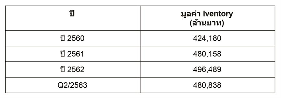 อยากได้คอนโด (ถ้า) ไม่ซื้อตอนนี้ แล้วจะซื้อตอนไหน??