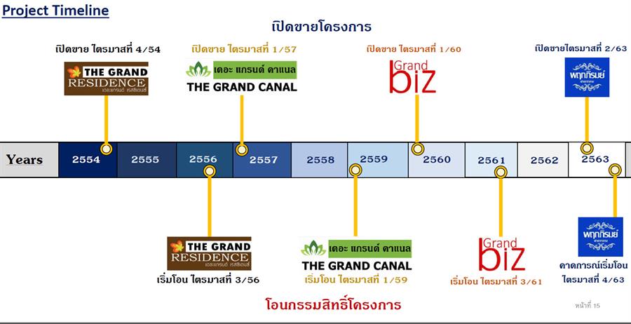 DHOUSE ดีเวลลอปเปอร์สารคาม ขยายธุรกิจอสังหาฯ ครบทุกรูปแบบ ปักธงเป็นเบอร์หนึ่งภาคอีสาน 