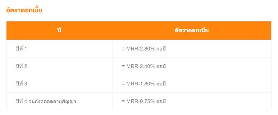 สินเชื่อบ้านธนาคารอาคารสงเคราะห์ มีให้เลือกกู้หลายรูปแบบ โปรโมชั่นดอกเบี้ยต่ำ สินเชื่อบ้านธนาคารอาคารสงเคราะห์ มีให้เลือกกู้หลายรูปแบบ โปรโมชั่นดอกเบี้ยต่ำ