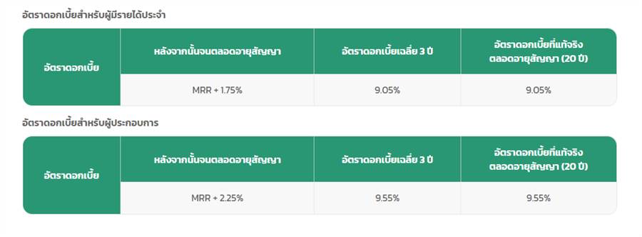 สินเชื่อบ้านธนาคารกสิกรไทย รู้ผลอนุมัติเร็ว พร้อมโปรโมชั่นดอกเบี้ยต่ำ อัพเดทล่าสุด ตุลาคม 2566 สินเชื่อบ้านธนาคารกสิกรไทย รู้ผลอนุมัติเร็ว พร้อมโปรโมชั่นดอกเบี้ยต่ำ อัพเดทล่าสุด ตุลาคม 2566