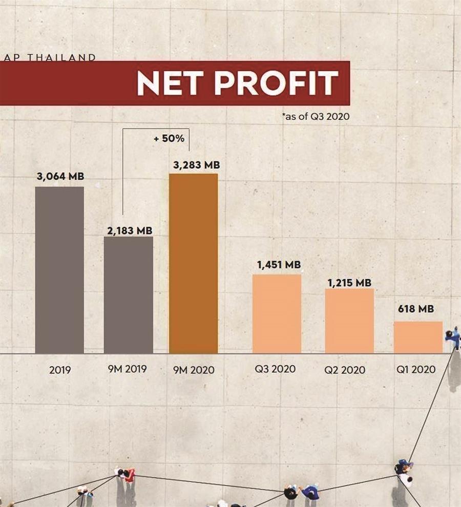 ผ่าแนวคิด อยู่ให้ได้ ไปให้เป็นปี 2021 “องค์กรจะอยู่ไม่รอด ถ้าผู้นำไม่ตัดสินใจ” ผ่าแนวคิด อยู่ให้ได้ ไปให้เป็นปี 2021 “องค์กรจะอยู่ไม่รอด ถ้าผู้นำไม่ตัดสินใจ”