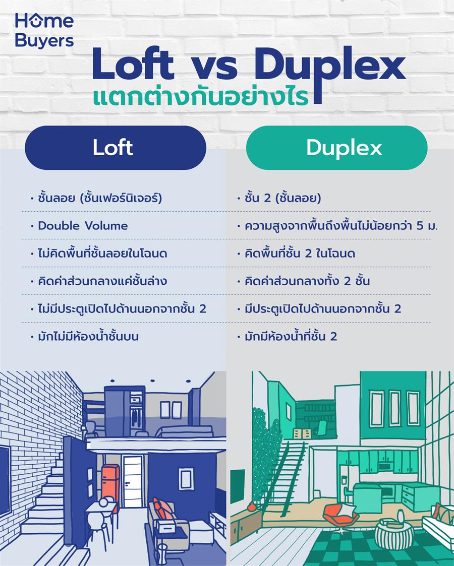 Loft และ Duplex แตกต่างกันอย่างไร