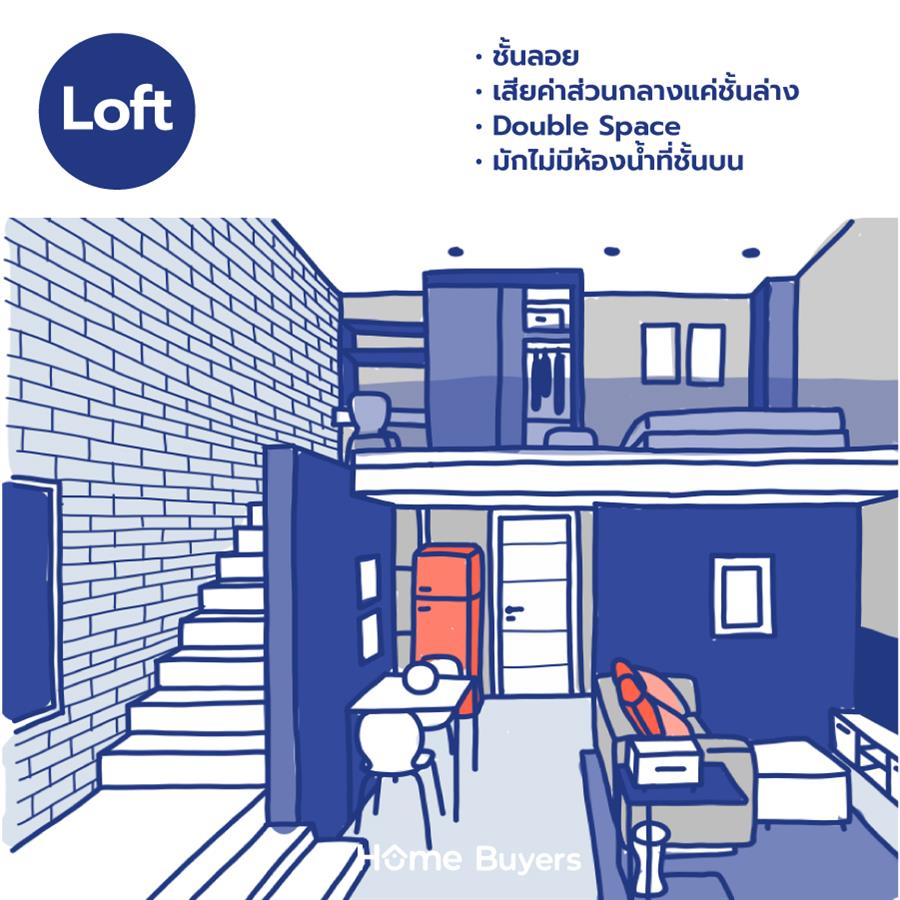 Loft และ Duplex แตกต่างกันอย่างไร