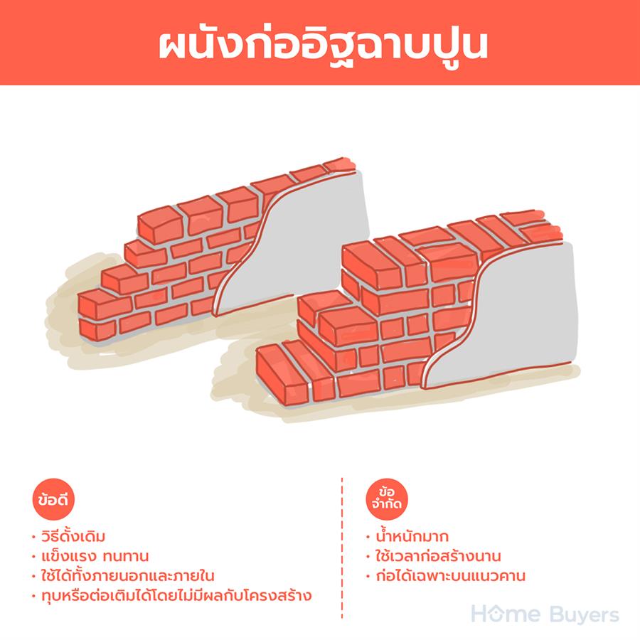 ผนังก่ออิฐ ผนังสำเร็จรูป และผนังเบา ใช้ต่างกันอย่างไร