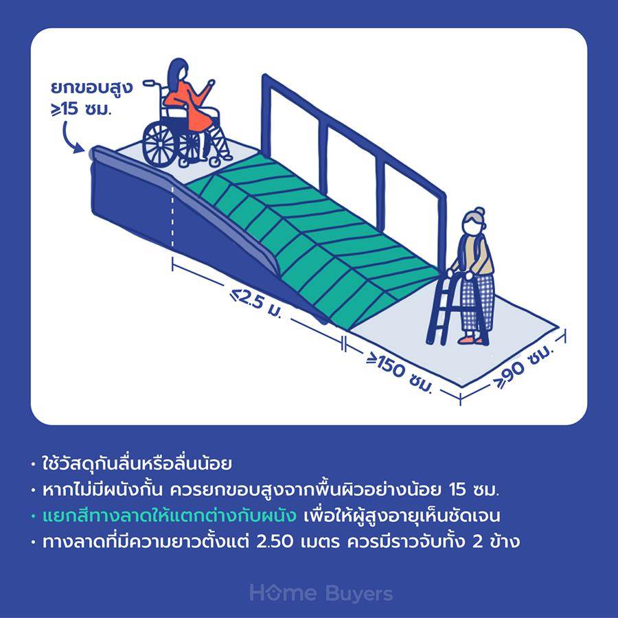 วิธีออกแบบทางลาดอย่างง่าย เพื่อผู้สูงอายุและทุกคนใช้งานได้ปลอดภัย