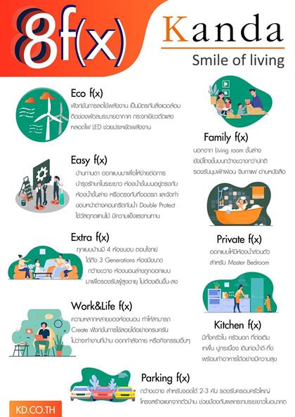 รีวิวทาวน์โฮม ไอลีฟ ไพร์ม 2 ถลาง-ภูเก็ต (I Leaf Prime 2 Thalang-Phuket )ทาวน์โฮมพื้นที่กว้าง รองรับทุกเจเนอเรชั่น จัด 4 ห้องนอนได้จริง