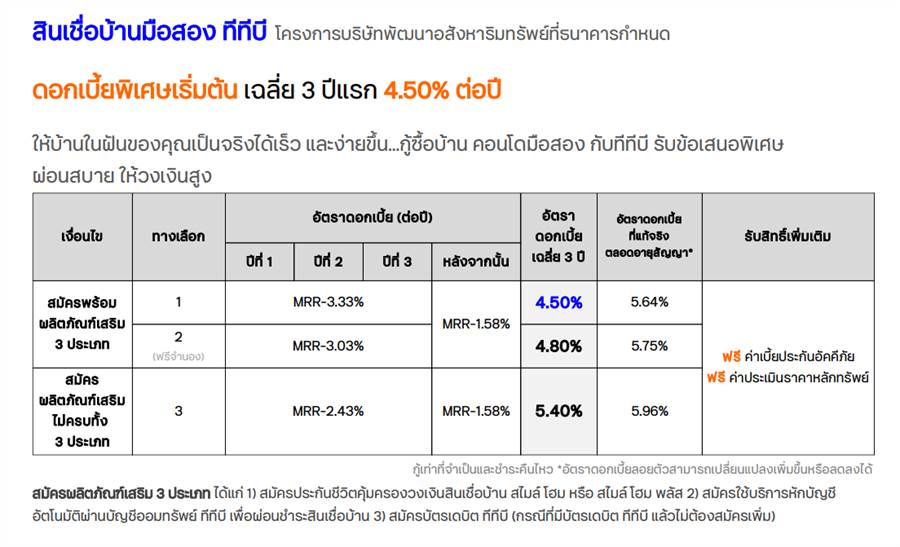 สินเชื่อบ้านมือสองแบงก์ไหนดอกเบี้ยดีที่สุด สินเชื่อบ้านมือสองแบงก์ไหนดอกเบี้ยดีที่สุด