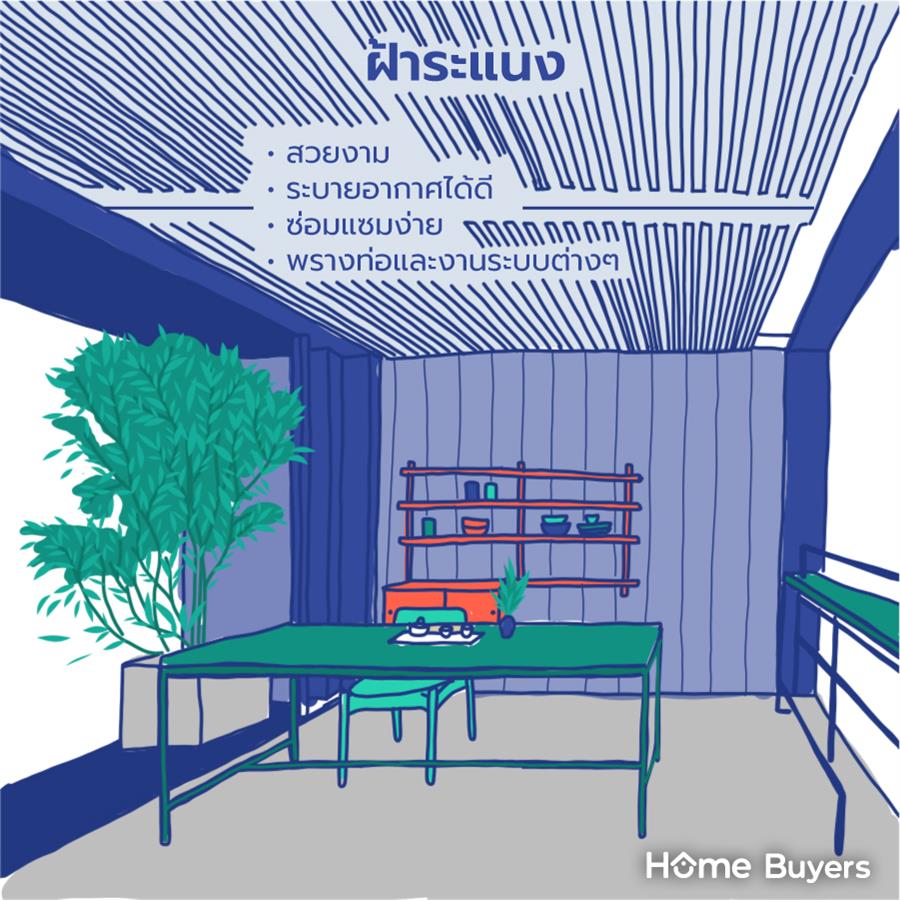 ฝ้าเพดาน มีกี่แบบ เลือกแบบไหนดี ฝ้าเพดาน มีกี่แบบ เลือกแบบไหนดี