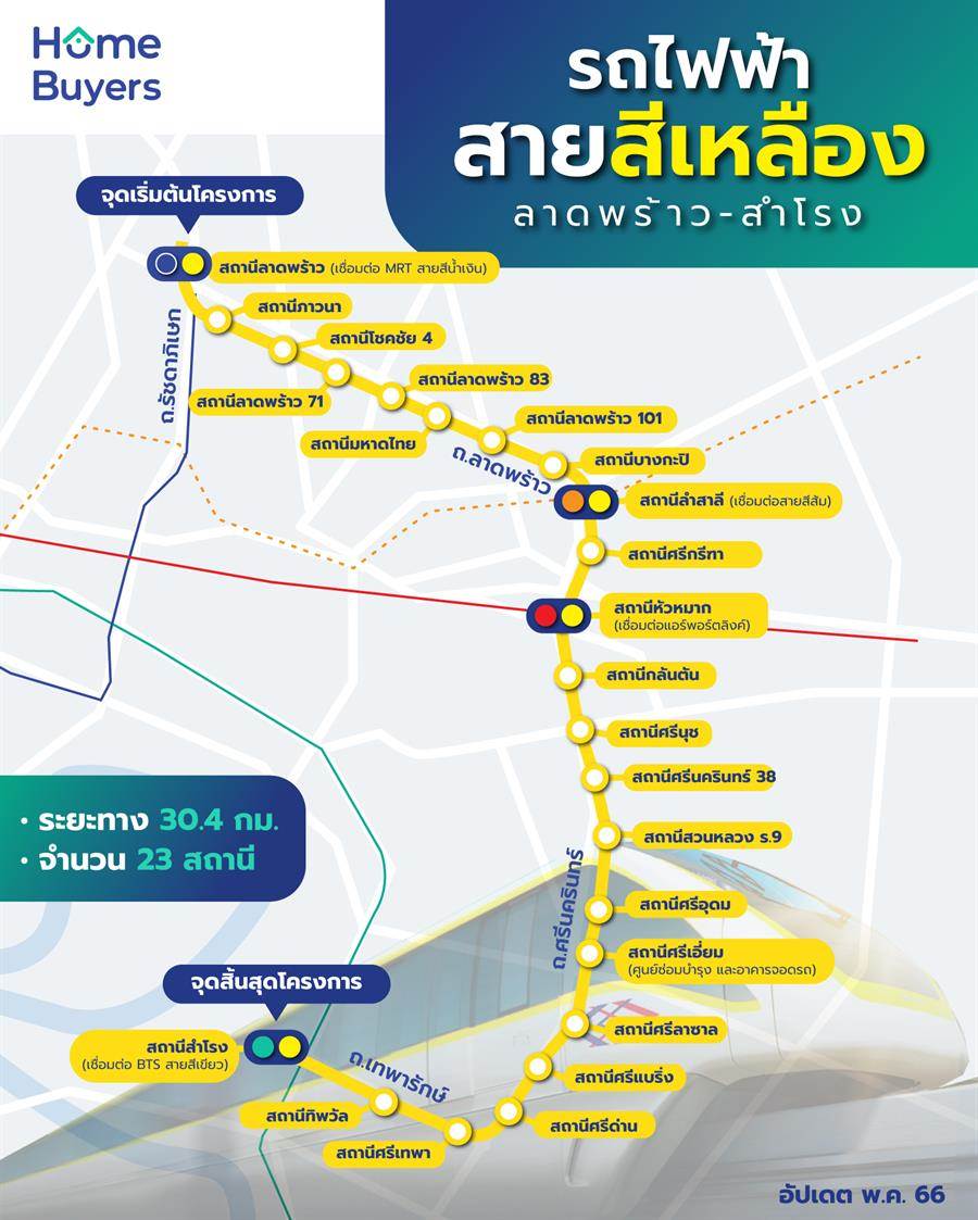 รวมบ้านใกล้รถไฟฟ้าสายสีเหลือง (ลาดพร้าว - สำโรง) เชื่อมต่อเมืองได้สะดวก อัปเดตปี 2568 รวมบ้านใกล้รถไฟฟ้าสายสีเหลือง (ลาดพร้าว - สำโรง) เชื่อมต่อเมืองได้สะดวก อัปเดตปี 2568