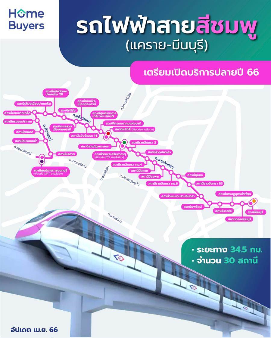 รวมคอนโดใหม่ย่านแจ้งวัฒนะ ใกล้รถไฟฟ้าสายสีชมพู รวมคอนโดใหม่ย่านแจ้งวัฒนะ ใกล้รถไฟฟ้าสายสีชมพู