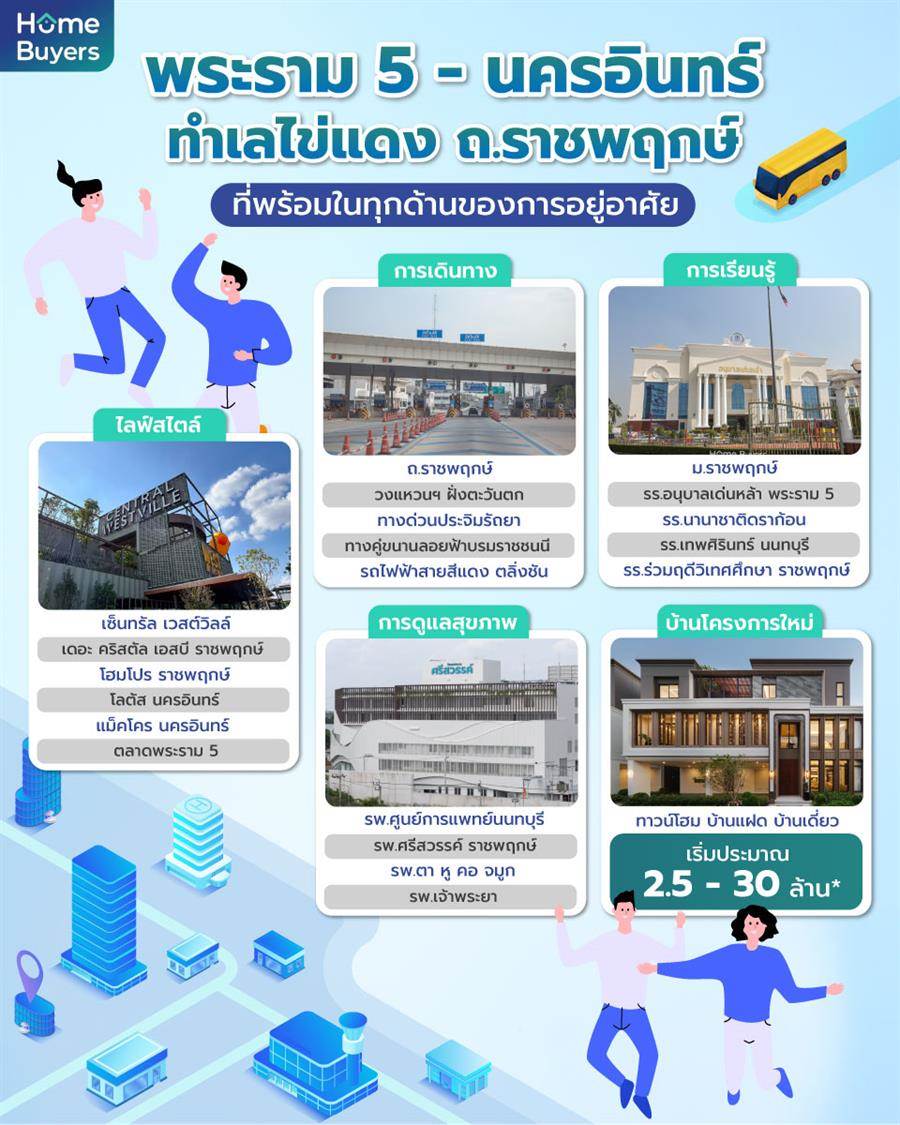 รวมบ้านย่านพระราม 5 - นครอินทร์ ทำเลใจกลาง ถ.ราชพฤกษ์ ใกล้รถไฟฟ้า 2 สาย รวมบ้านย่านพระราม 5 - นครอินทร์ ทำเลใจกลาง ถ.ราชพฤกษ์ ใกล้รถไฟฟ้า 2 สาย