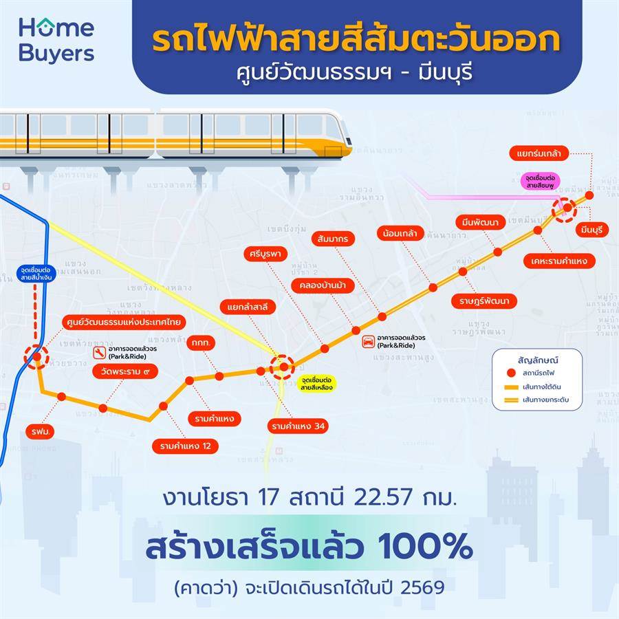 รวมคอนโดย่านรามคำแหง ใกล้รถไฟฟ้าสายสีส้มตะวันออก เชื่อมต่อกลางเมืองได้สะดวก