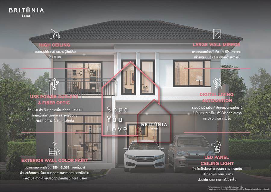 พรีวิวบ้านแฝดและทาวน์โฮม บริทาเนีย สายไหม คูคต สเตชั่น บ้านแนวคิวใหม่ พร้อมด้วยนวัตกรรม B Genius Mode ตอบรับทุกฟ้งก์ชันการใช้ชีวิต
