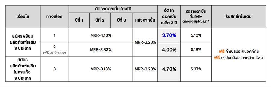 สินเชื่อบ้านธนาคารทีทีบี (ทีเอ็มบีธนชาต) วงเงินสูง ดอกเบี้ยค่อนข้างต่ำ อัพเดทล่าสุด ตุลาคม 2566 สินเชื่อบ้านธนาคารทีทีบี (ทีเอ็มบีธนชาต) วงเงินสูง ดอกเบี้ยค่อนข้างต่ำ อัพเดทล่าสุด ตุลาคม 2566