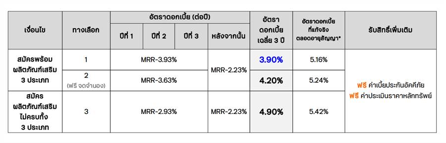 สินเชื่อบ้านธนาคารทีทีบี (ทีเอ็มบีธนชาต) วงเงินสูง ดอกเบี้ยค่อนข้างต่ำ อัพเดทล่าสุด ตุลาคม 2566 สินเชื่อบ้านธนาคารทีทีบี (ทีเอ็มบีธนชาต) วงเงินสูง ดอกเบี้ยค่อนข้างต่ำ อัพเดทล่าสุด ตุลาคม 2566