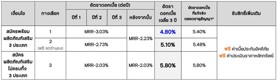 สินเชื่อบ้านธนาคารทีทีบี (ทีเอ็มบีธนชาต) วงเงินสูง ดอกเบี้ยค่อนข้างต่ำ อัพเดทล่าสุด ตุลาคม 2566 สินเชื่อบ้านธนาคารทีทีบี (ทีเอ็มบีธนชาต) วงเงินสูง ดอกเบี้ยค่อนข้างต่ำ อัพเดทล่าสุด ตุลาคม 2566