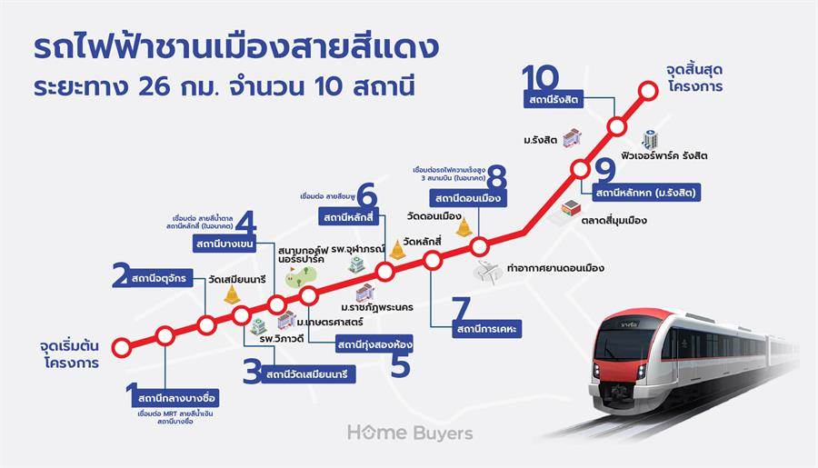 รถไฟฟ้าสายสีแดง 