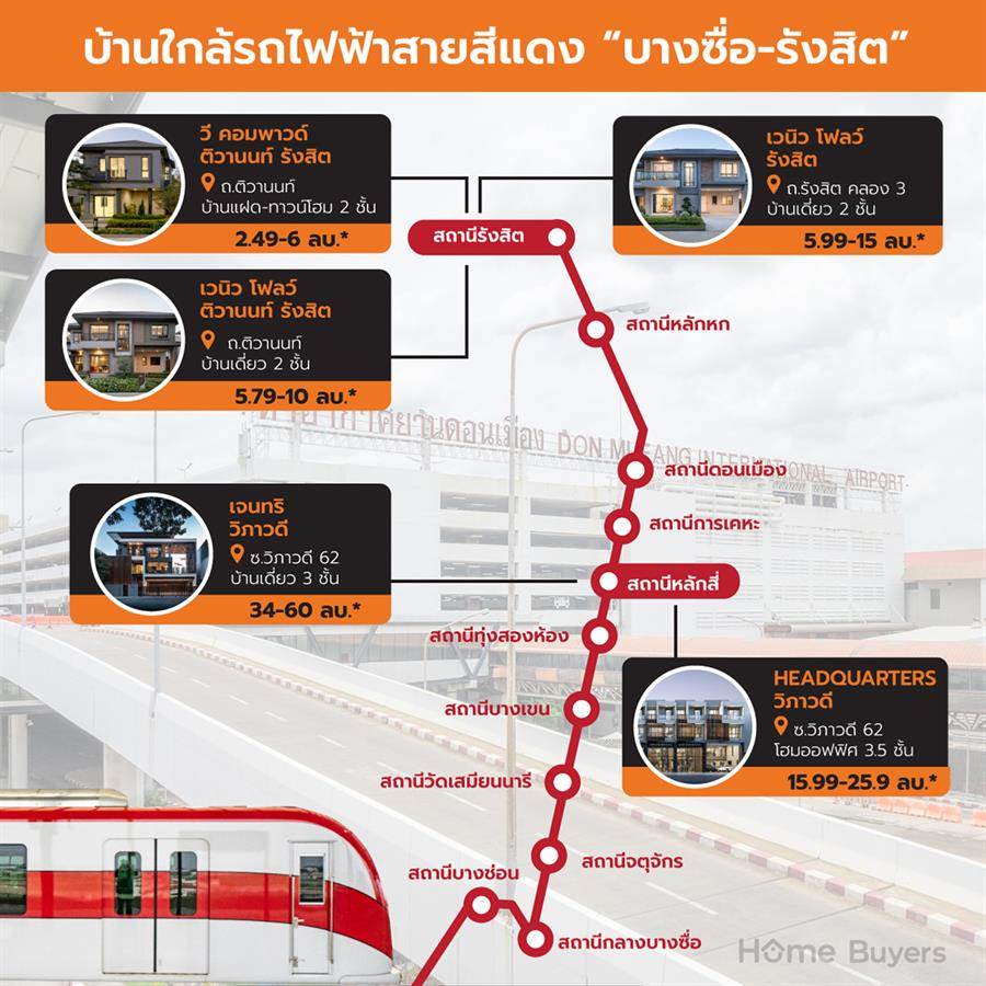 รถไฟฟ้าสายสีแดง 