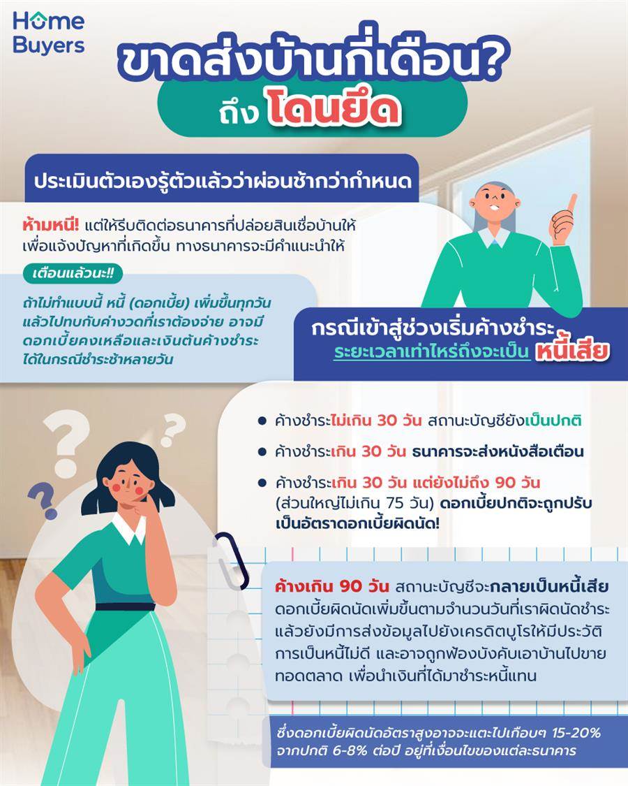 ขาดส่งบ้านกี่เดือน ถึงโดนยึด? ถ้าไม่อยากโดนยึดบ้านควรทำอย่างไรดี?