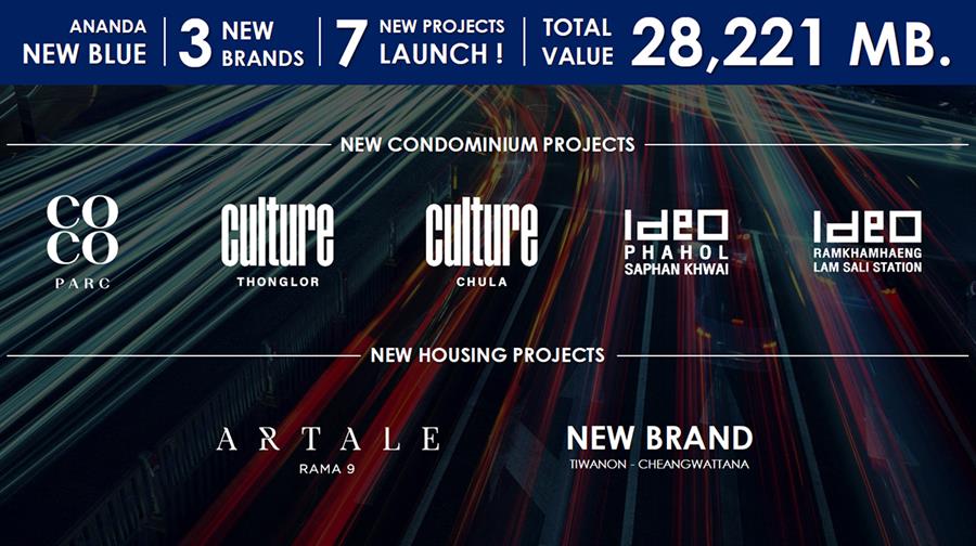 Ananda แชมป์เบอร์ 1 ที่อยู่อาศัยคนเมือง ปี 2022 เปิด 7 โครงการ พร้อม 3 แบรนด์ใหม่ มูลค่ากว่า 2.8 หมื่นล้าน
