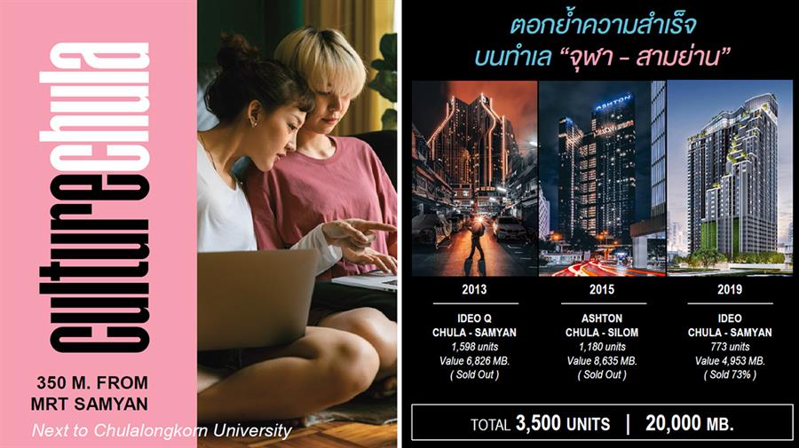 Ananda แชมป์เบอร์ 1 ที่อยู่อาศัยคนเมือง ปี 2022 เปิด 7 โครงการ พร้อม 3 แบรนด์ใหม่ มูลค่ากว่า 2.8 หมื่นล้าน