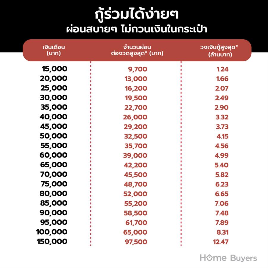 FIRST JOBBER อยากมีบ้าน พร้อมทริคง่ายๆ กู้ซื้อบ้านหลังแรกที่สร้างมาเพื่อคุณ : PLENO บางใหญ่ 2 FIRST JOBBER อยากมีบ้าน พร้อมทริคง่ายๆ กู้ซื้อบ้านหลังแรกที่สร้างมาเพื่อคุณ : PLENO บางใหญ่ 2