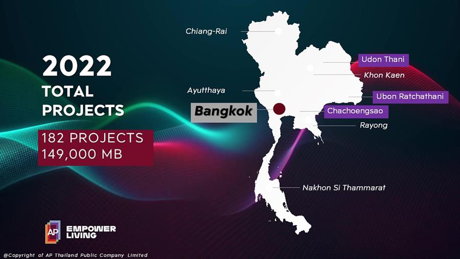 สุดในทุกมิติกับ เอพี ไทยเลนด์ ปี 65 กับ 65 โครงการใหม่ มูลค่า 78,000 ล้าน
