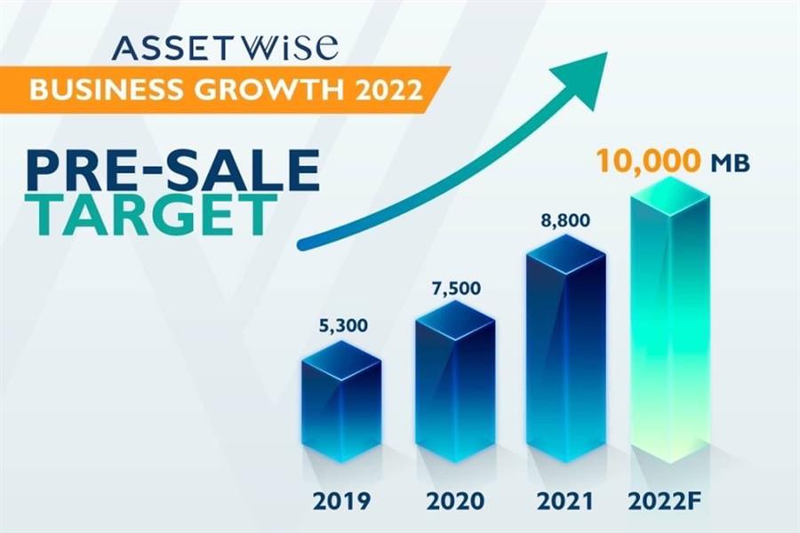 AssetWise เปิดตัว 7 โครงการใหม่ทั้งแนวราบและแนวสูง มูลค่ากว่า 12,400  ล้านบาท
